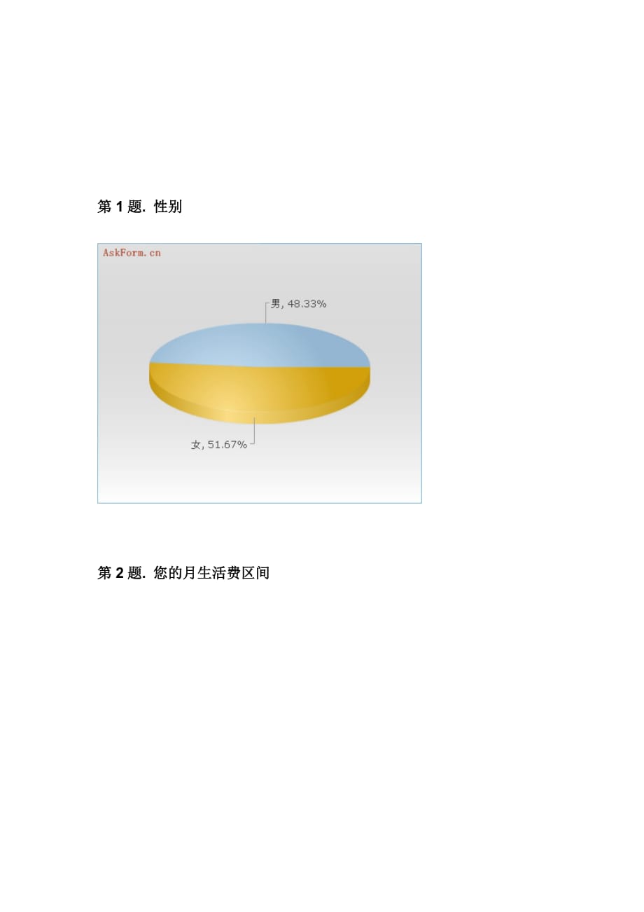 《精编》速食面市场的调查问卷_第1页