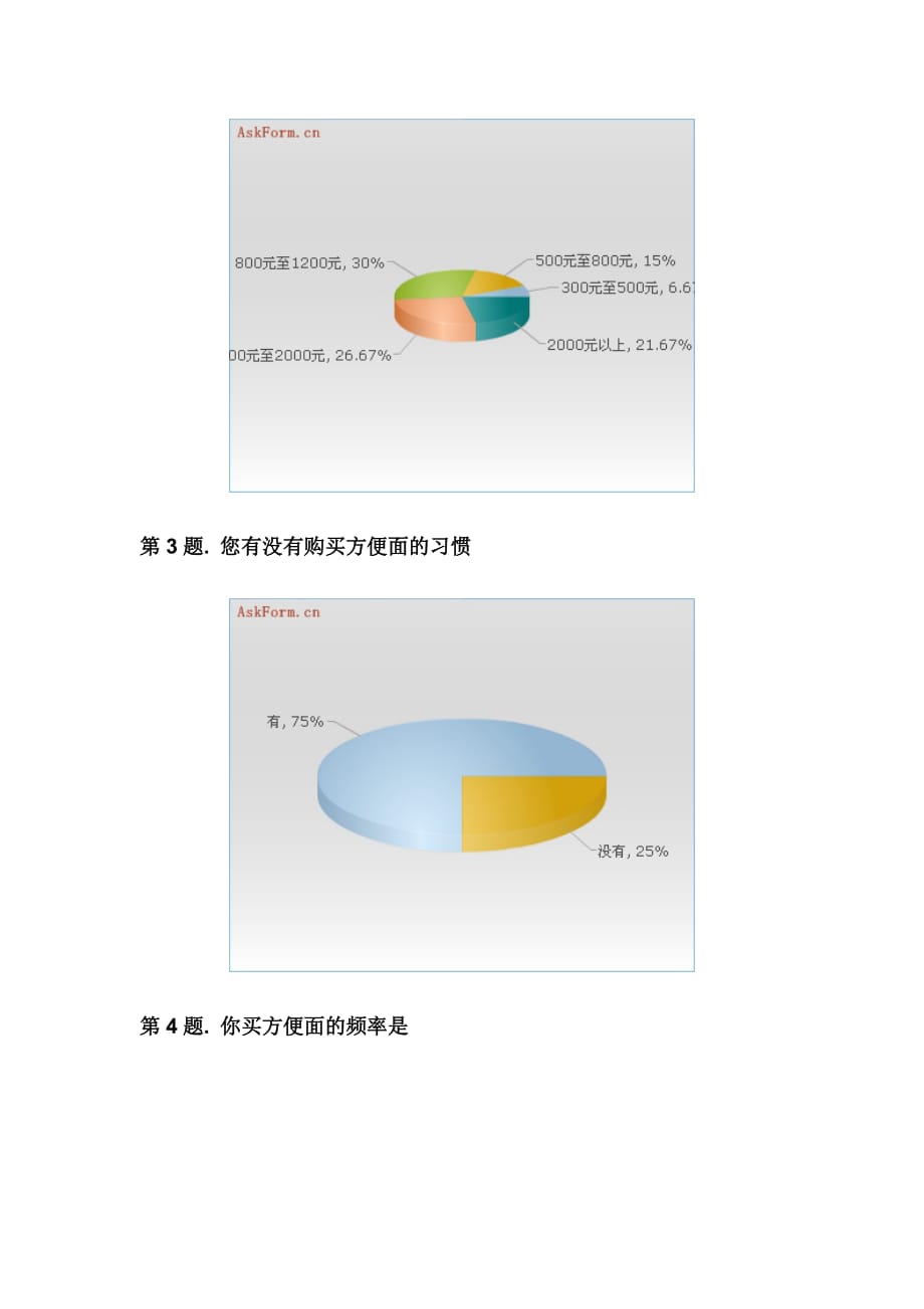 《精编》速食面市场的调查问卷_第2页