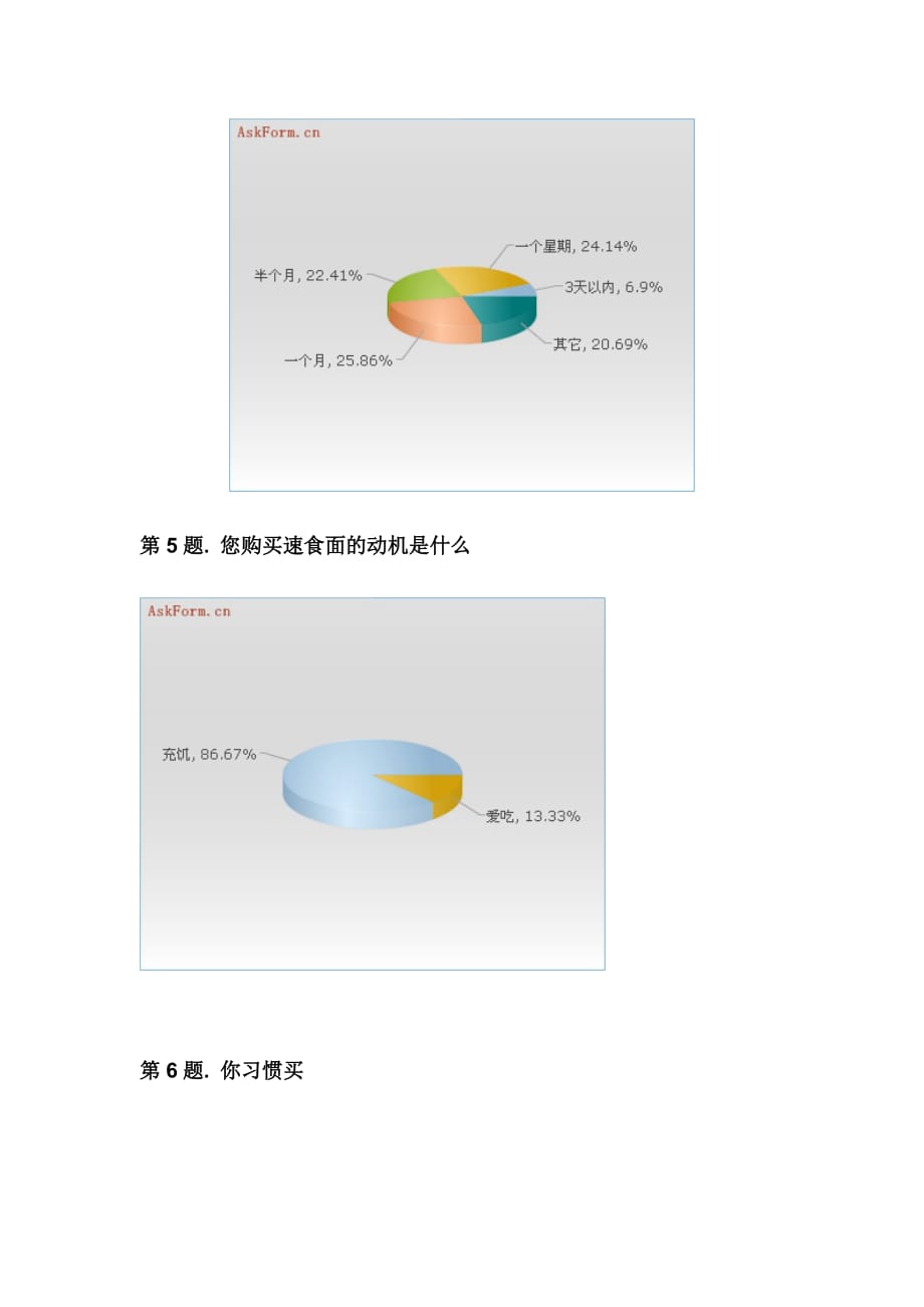 《精编》速食面市场的调查问卷_第3页