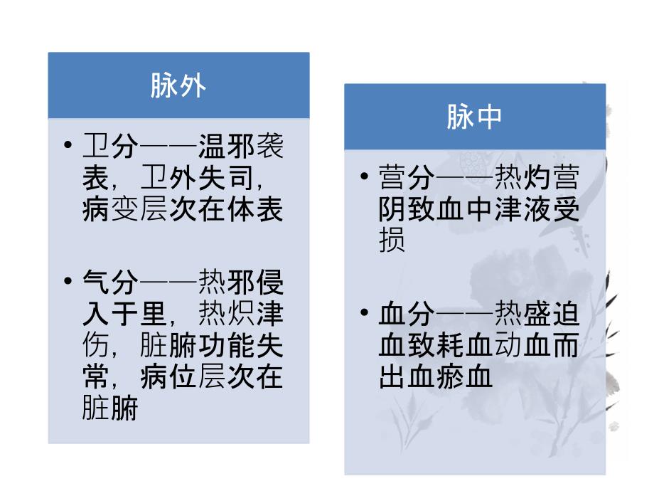 温热论第八条PPT课件_第3页