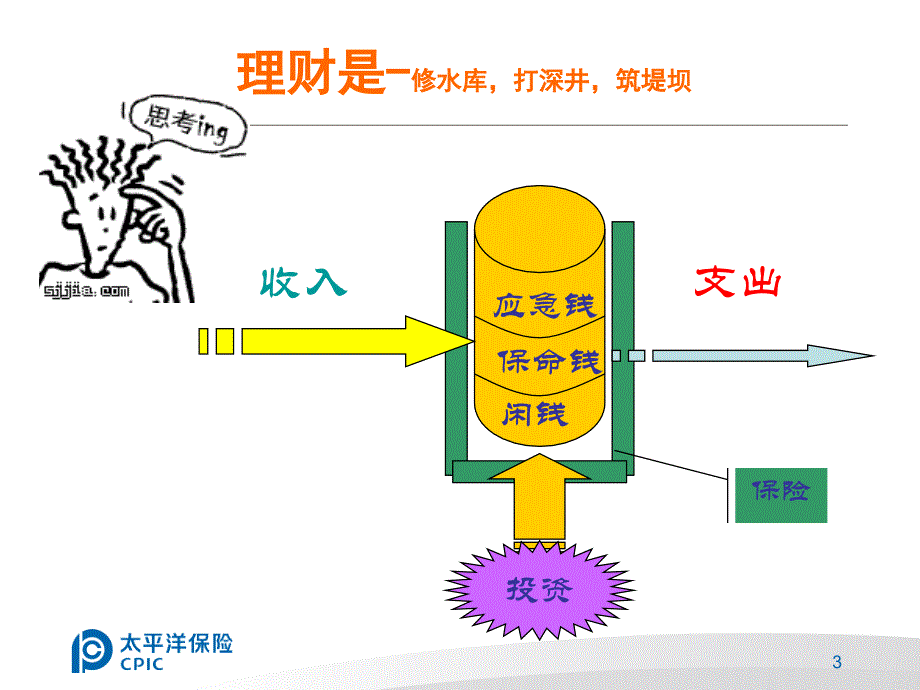 企业理财沙龙PPT课件_第3页