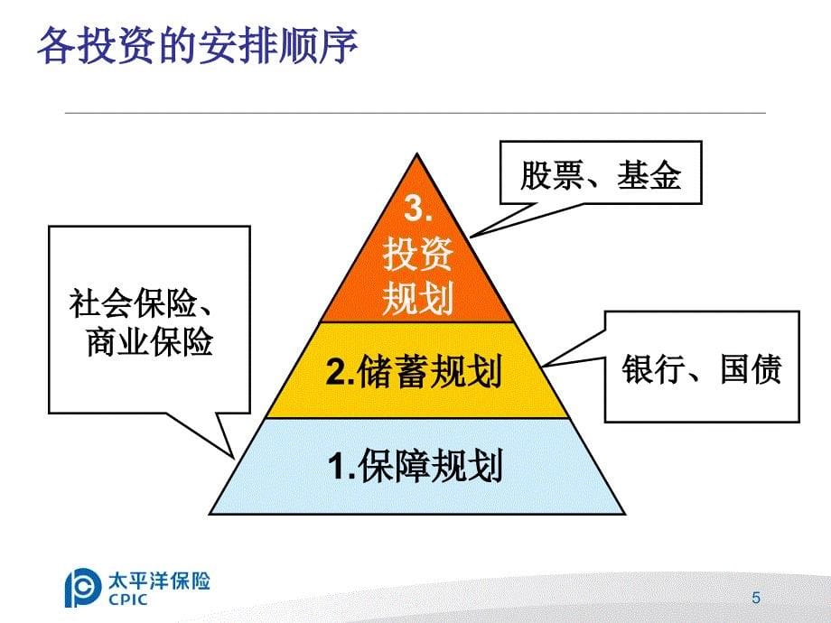 企业理财沙龙PPT课件_第5页