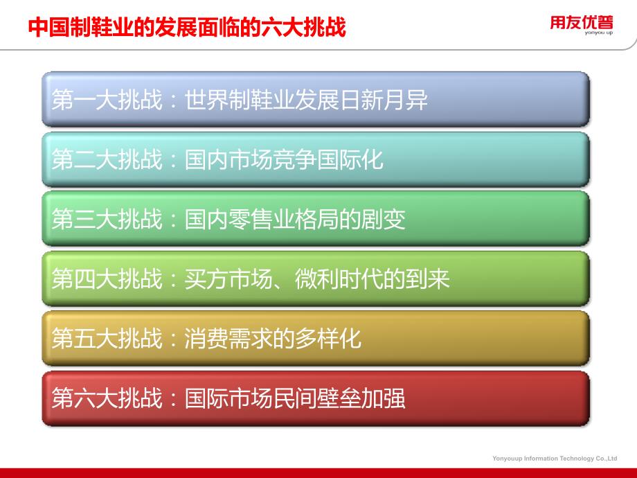 U8+鞋业解决方案2014版_第4页