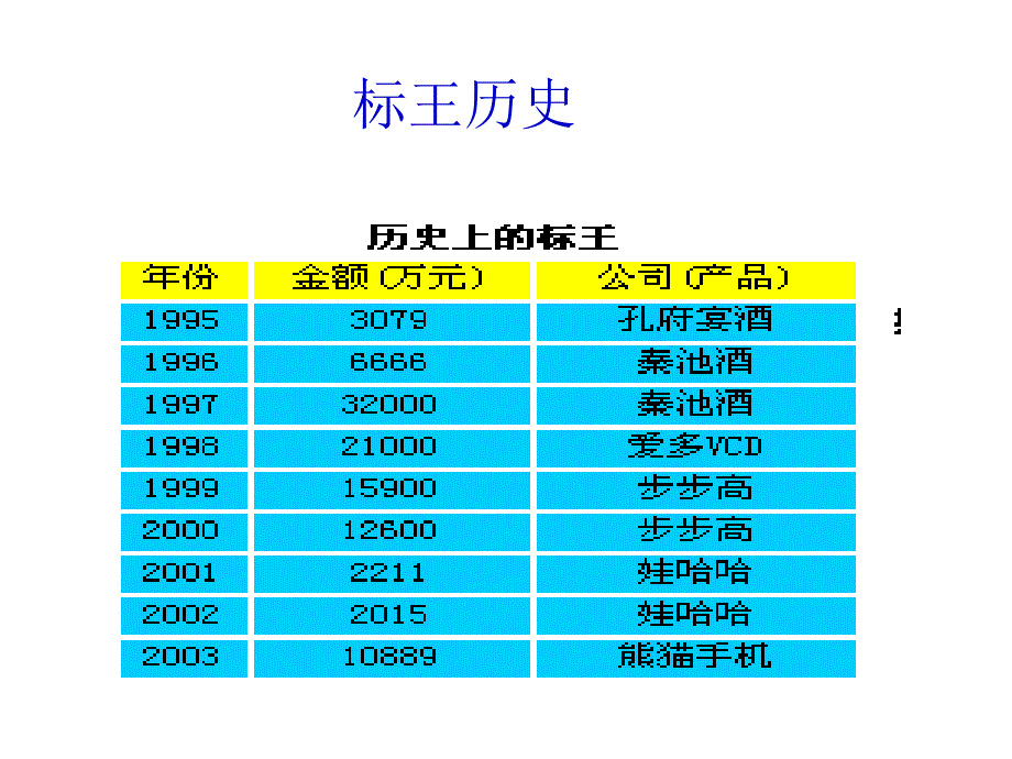 《精编》网络广告相关术语与常见形式_第3页