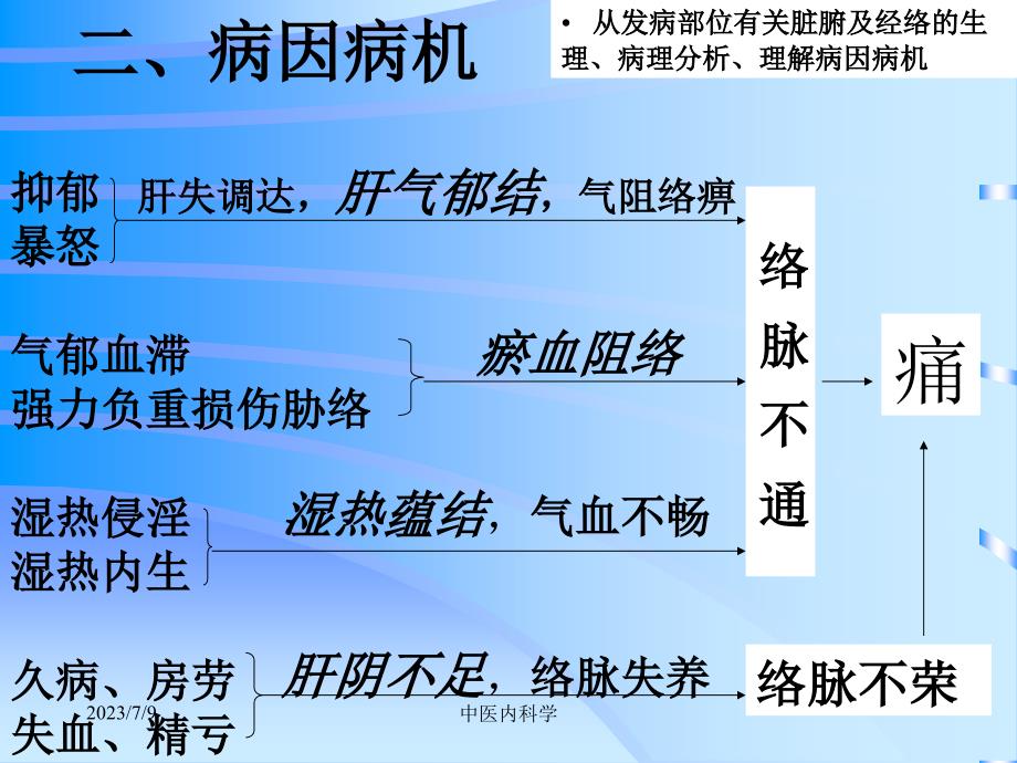 北京大学中医内科学课件胁痛PPT课件_第4页