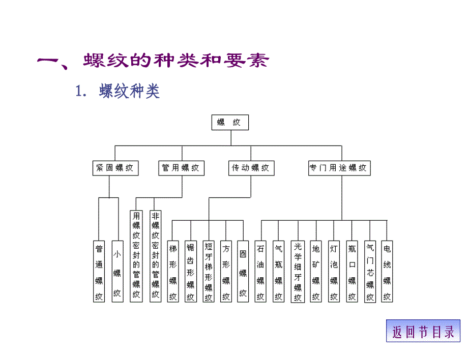 《精编》螺纹、齿轮及常用的标准件知识讲义_第2页