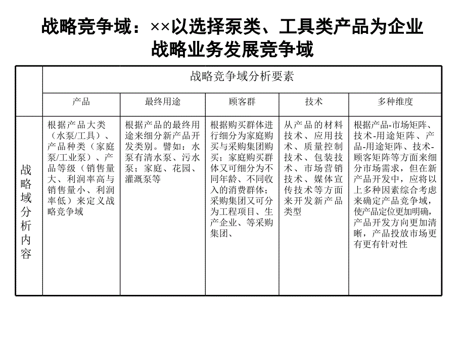 《精编》新产品开发战略与组织建设_第4页