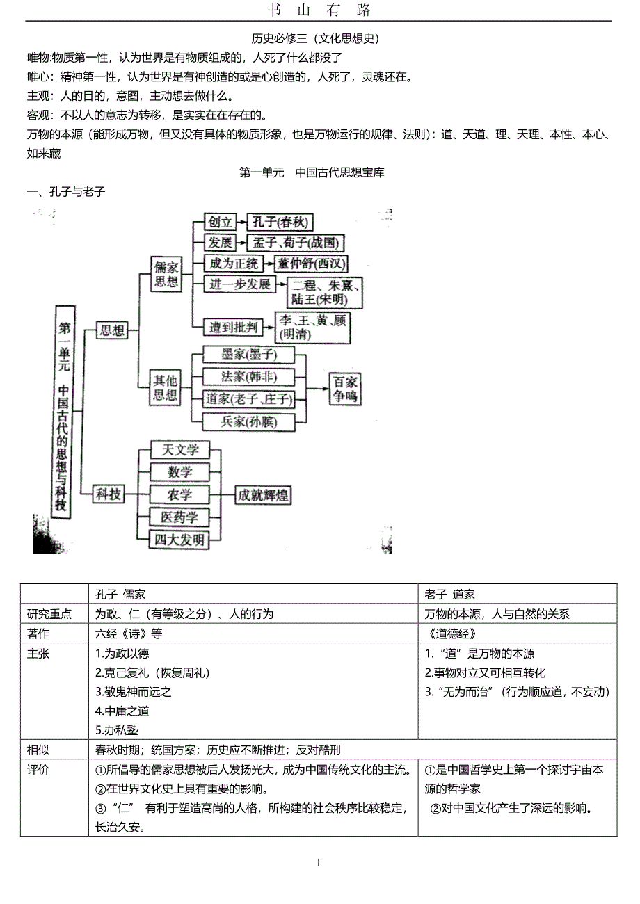 高中历史必修三岳麓版复习提纲PDF.pdf_第1页