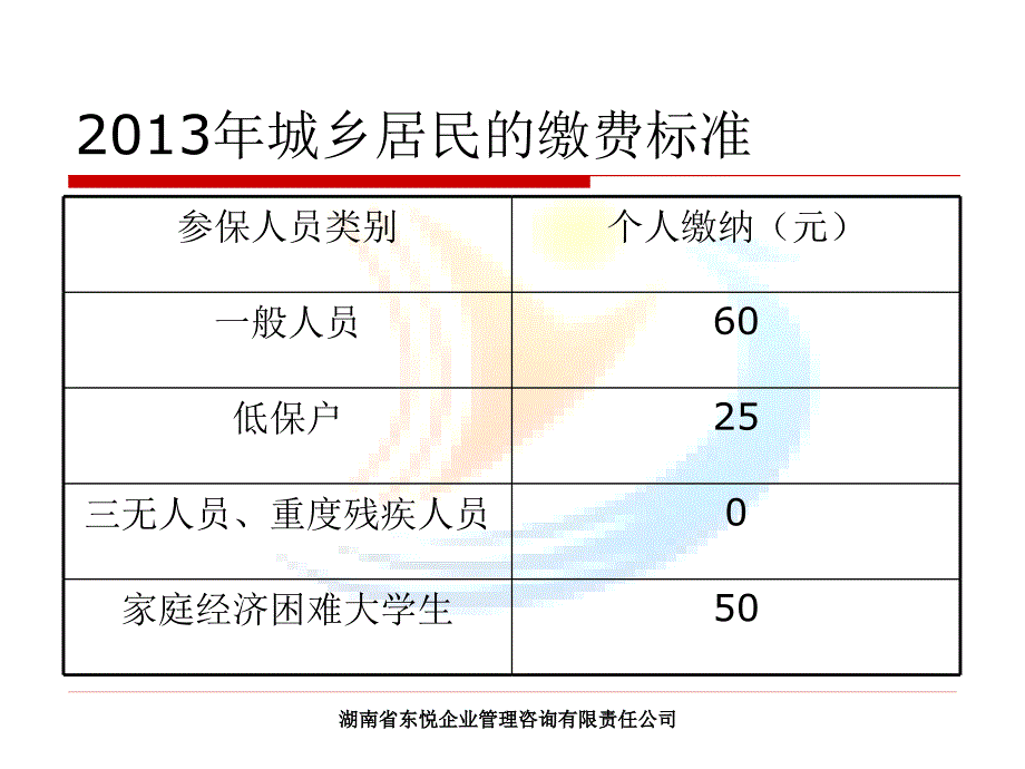 长沙市城乡居民基本医疗保险政策PPT课件_第4页