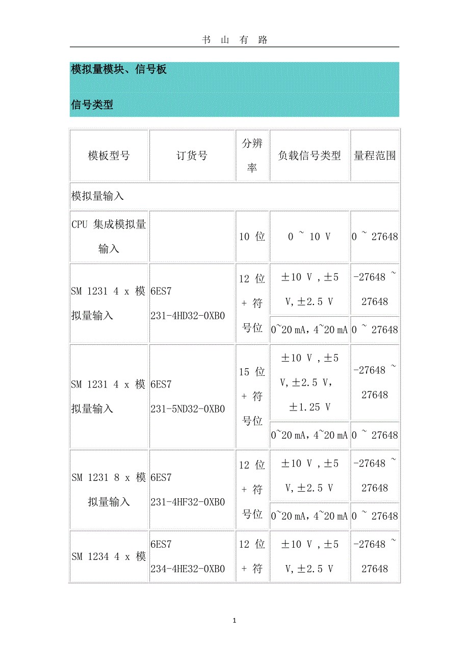 S71200 模拟量PDF.pdf_第1页