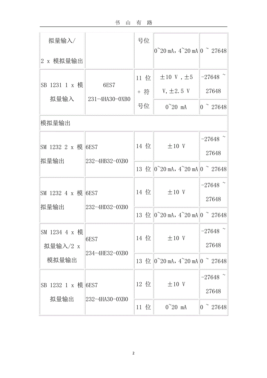 S71200 模拟量PDF.pdf_第2页