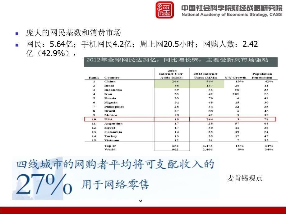 电子商务商业模式与创新_第5页