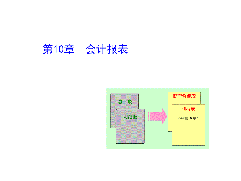 《精编》利润分配表与资产负债表的编制_第1页