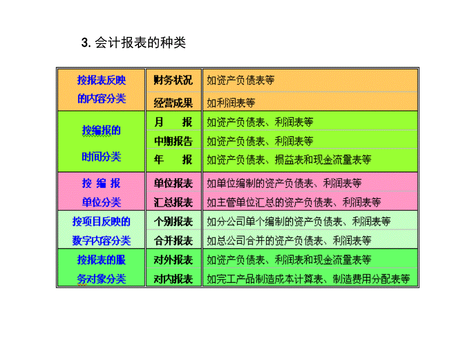 《精编》利润分配表与资产负债表的编制_第4页