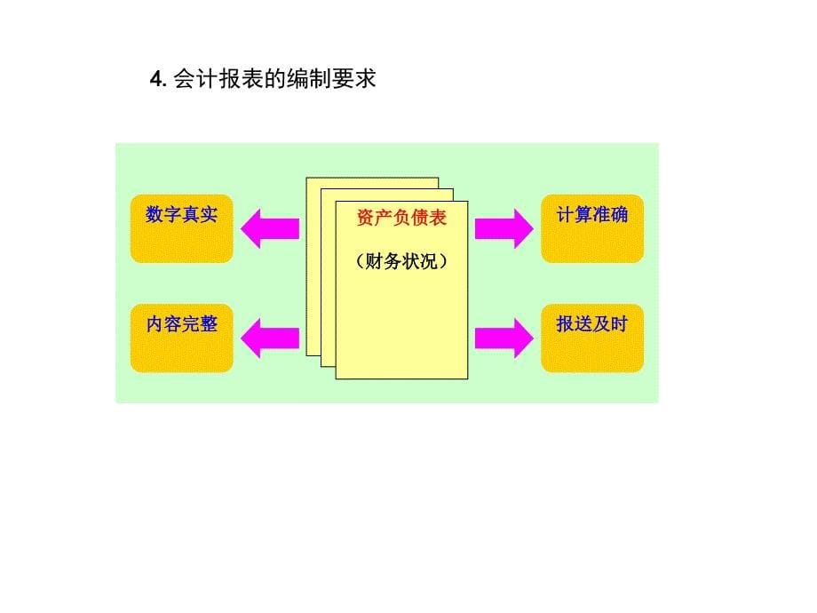 《精编》利润分配表与资产负债表的编制_第5页