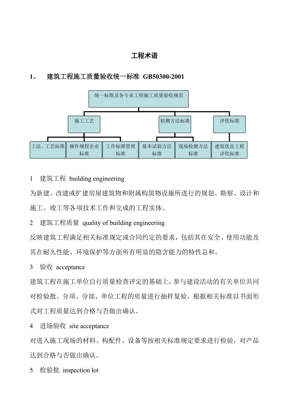 《精编》常见建筑工程术语大全_第1页