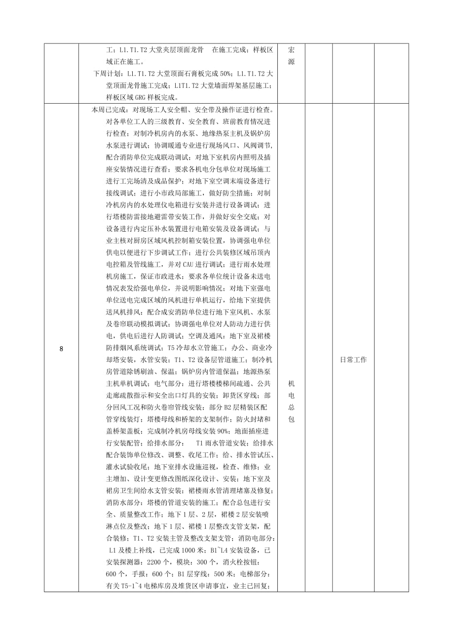 《精编》第167次工程例会纪要_第4页