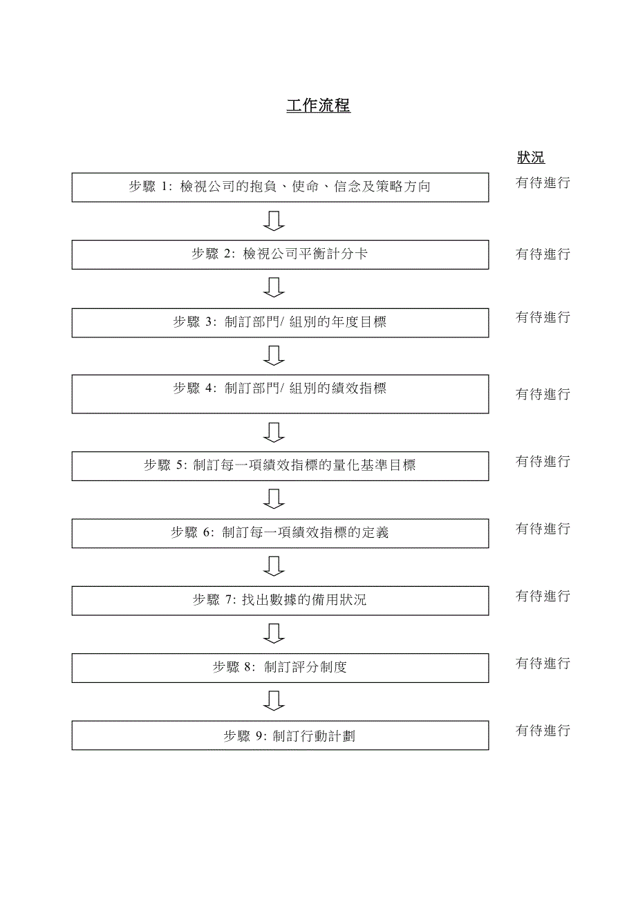 《精编》平衡计分卡与绩效管理综述_第3页