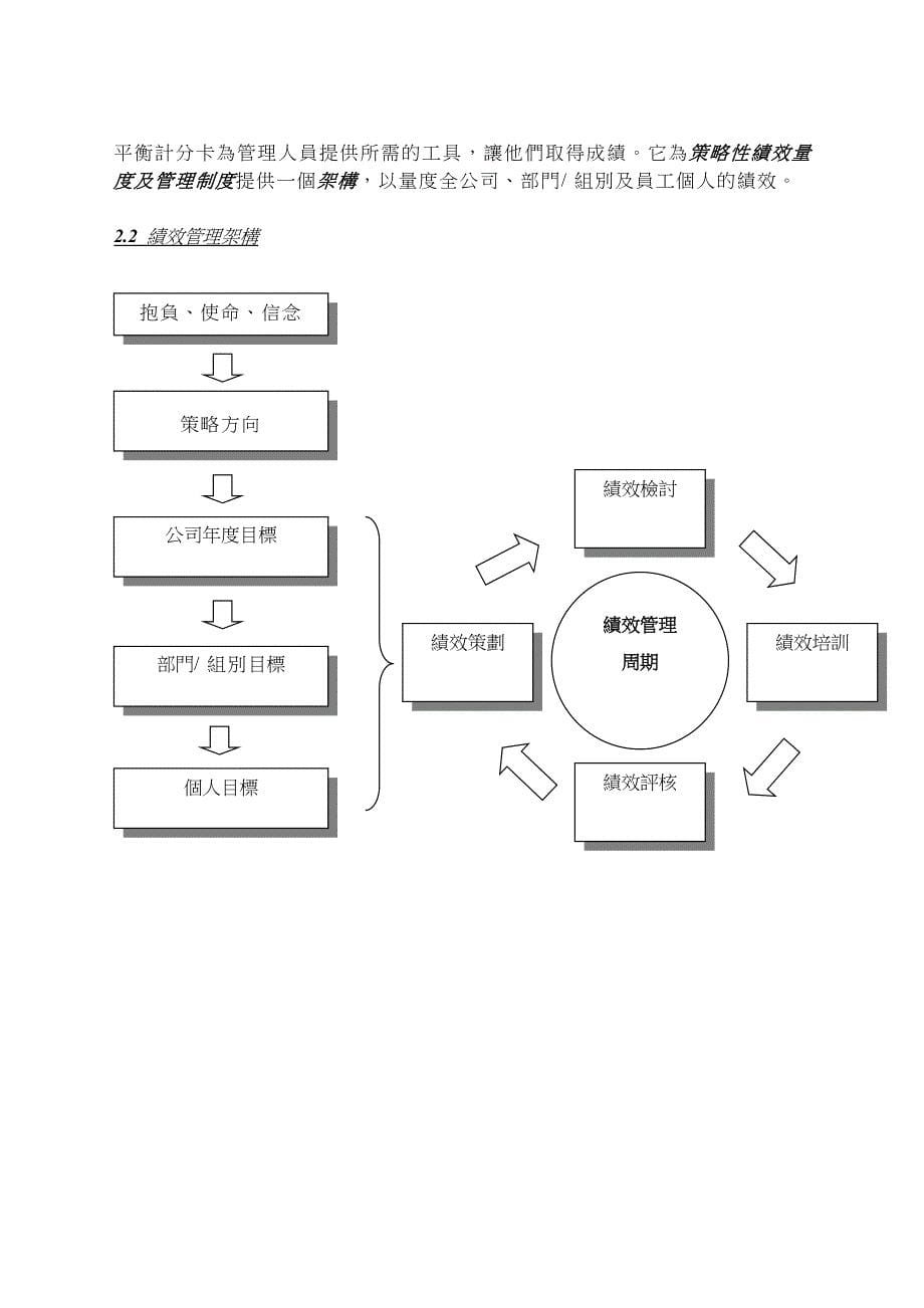 《精编》平衡计分卡与绩效管理综述_第5页