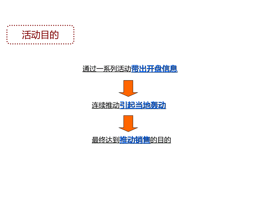 《精编》山水庄园5月开盘系列活动_第3页