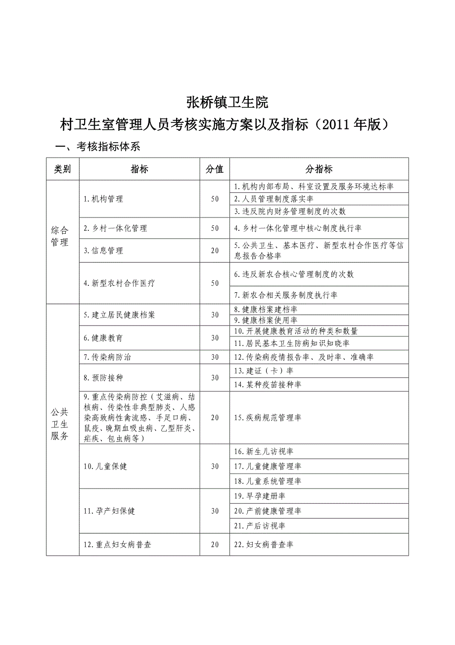 《精编》卫生室管理人员考核实施以及指标_第1页