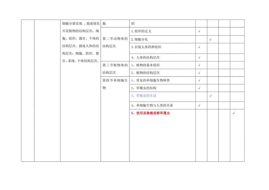 初中生物人教版七年级上下册知识双向细目表.doc_第3页