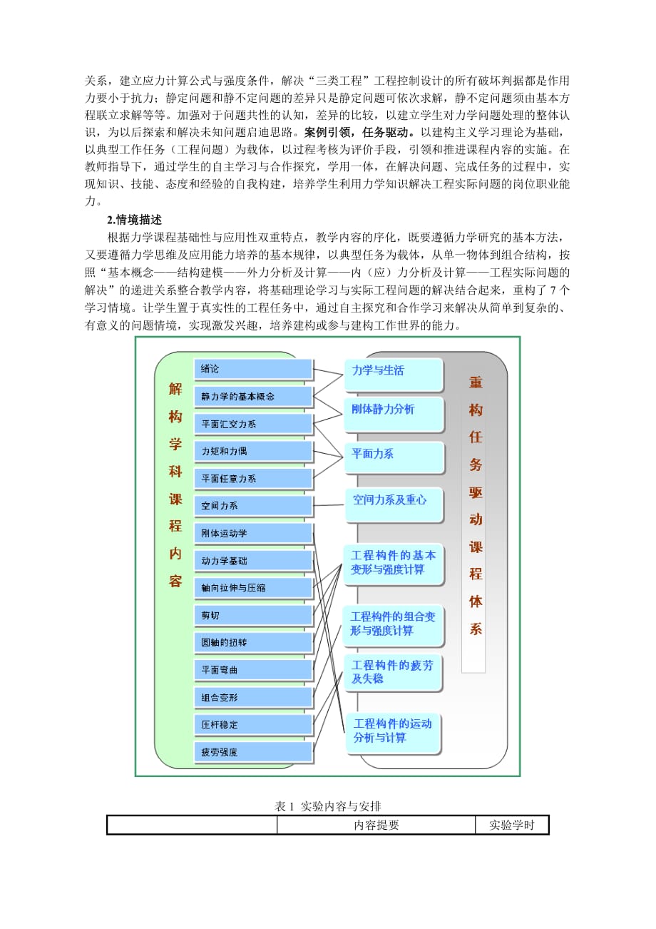 《精编》工程力学培训课程标准_第2页