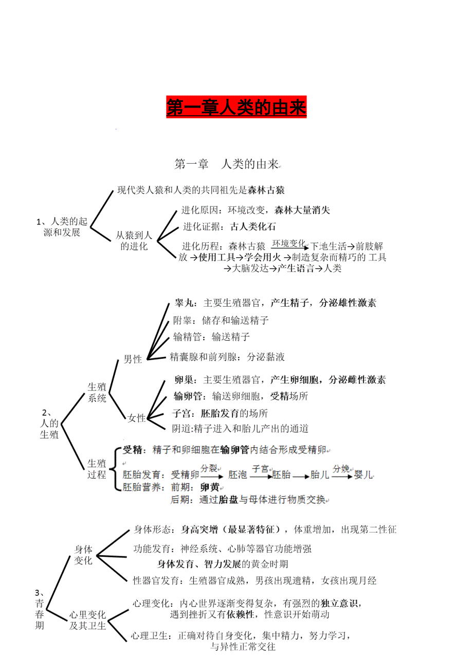 初一下册生物每章思维导图+精华知识(1).doc_第2页