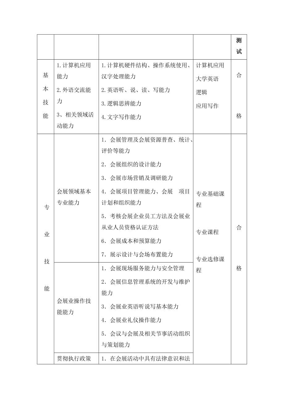 《精编》会展策划与管理专业的培养方案_第3页