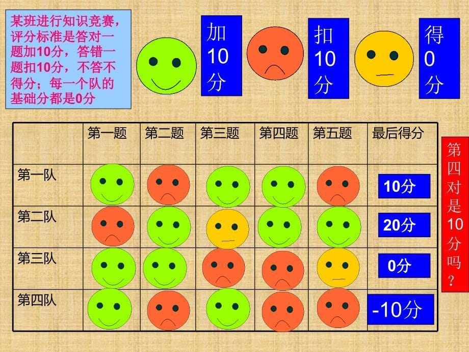 有理数课件ppt北师大版七年级上精编版_第5页