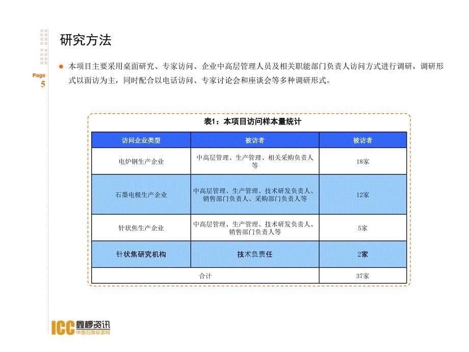 中国针状焦产品技术市场研究报告修订版PPT课件_第5页