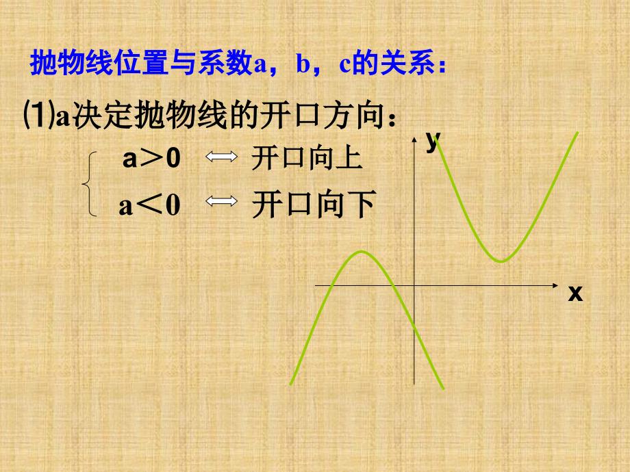 二次函数图像与abc的关系精编版_第3页