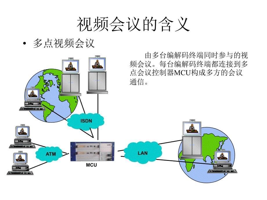 《精编》视频会议系统专题培训_第5页