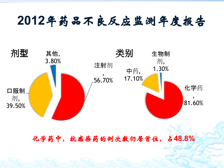 春播行动讲义PPT课件_第3页