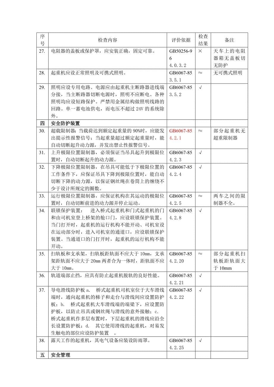 《精编》特种设备与电气安全检验表_第5页