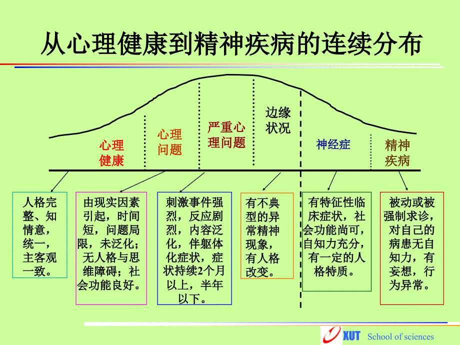 第章抗精神病药分析PPT课件_第3页