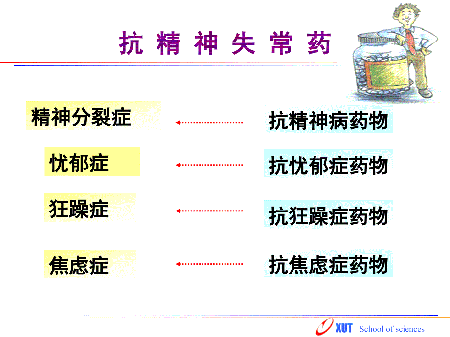 第章抗精神病药分析PPT课件_第4页