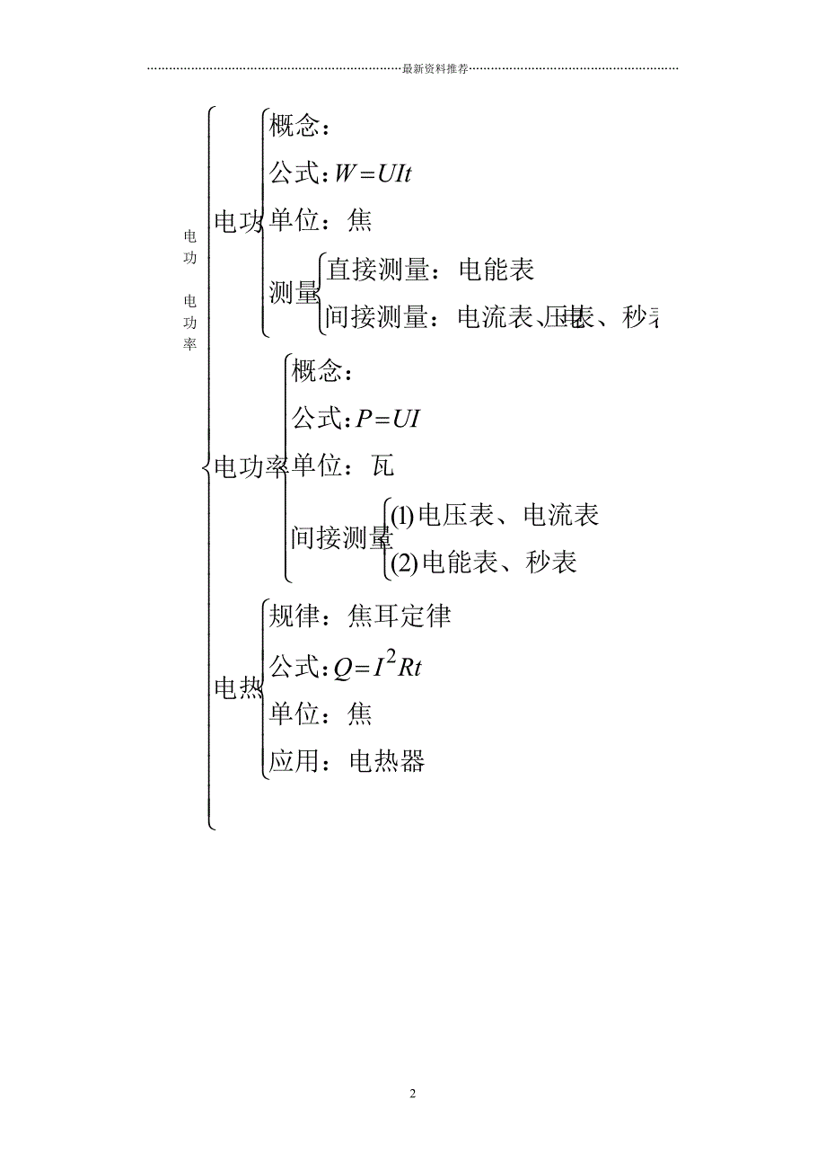 人教版九年级物理电学知识精讲精编版_第2页