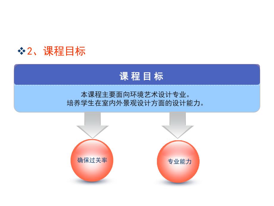 《精编》建筑环境艺术设计培训课程_第4页