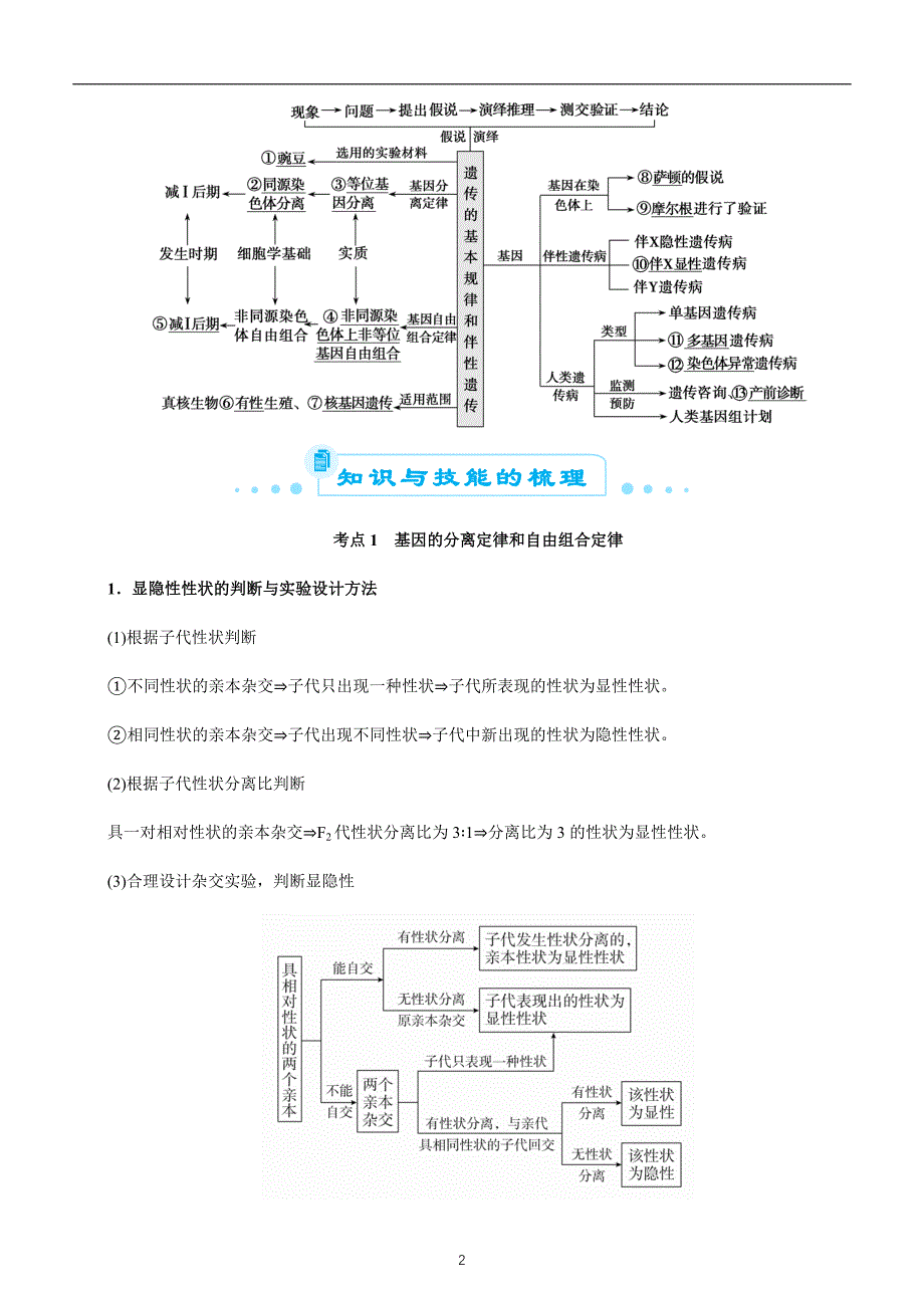 2020届高考二轮权威精品复习资源专题六 遗传的基本规律和人类遗传病 教师版_第2页