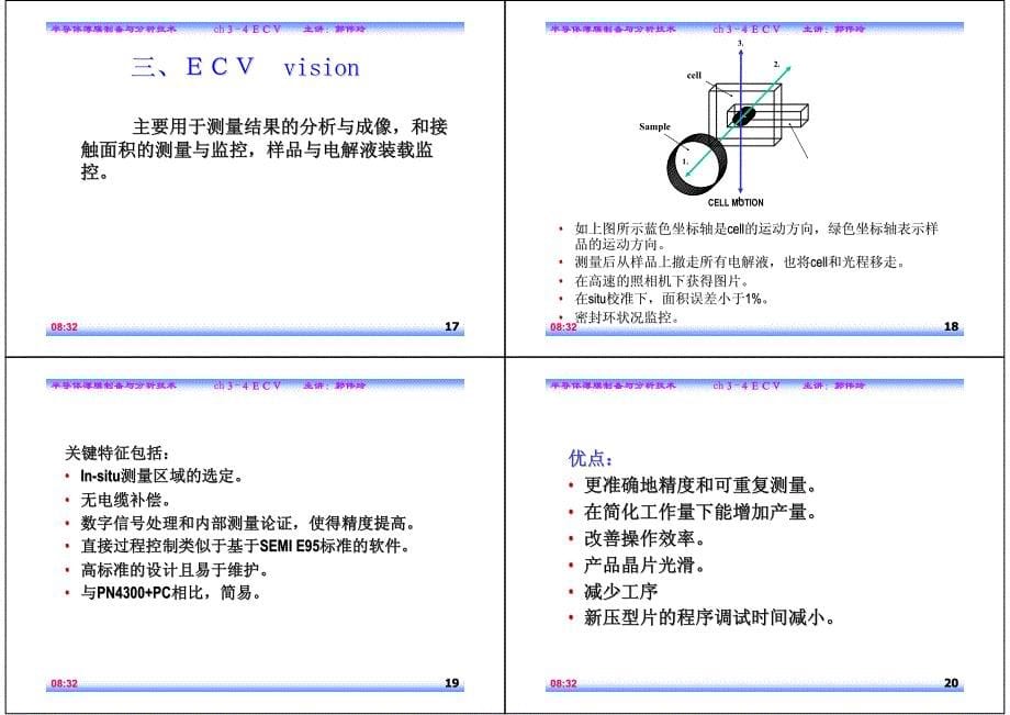 电化学CV测试_第5页