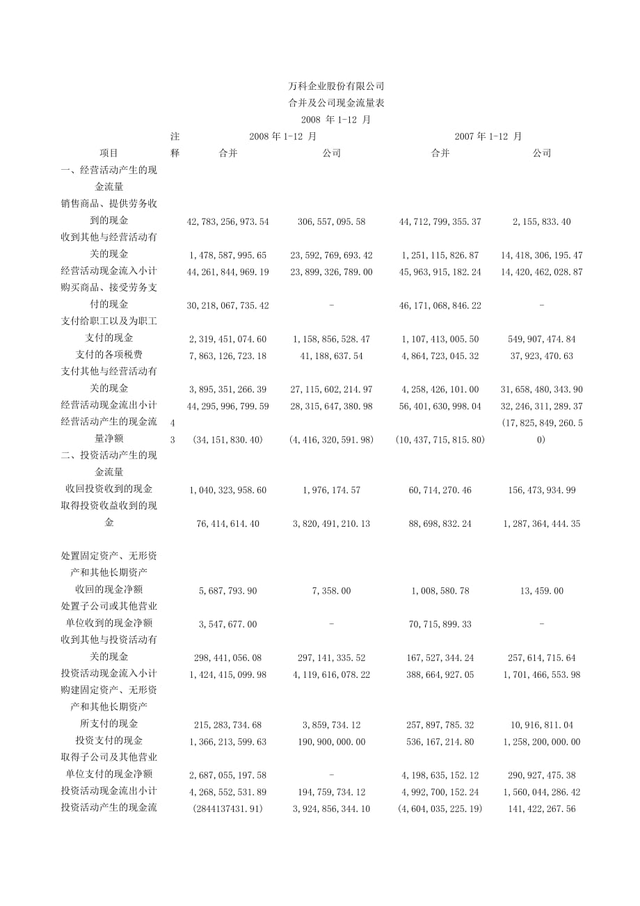 《精编》万科企业股份有限公司合并及公司现金流量表_第1页