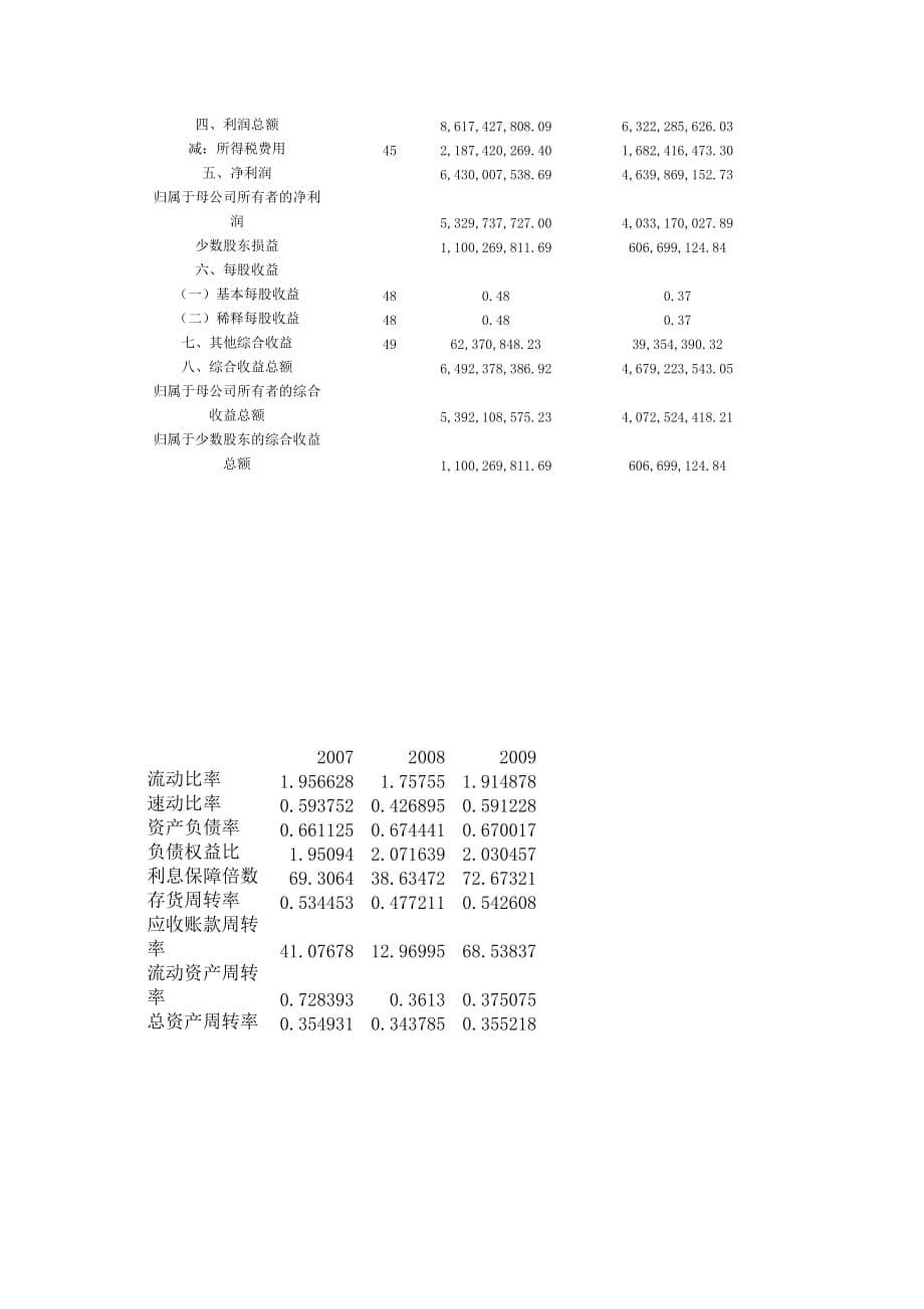 《精编》万科企业股份有限公司合并及公司现金流量表_第5页