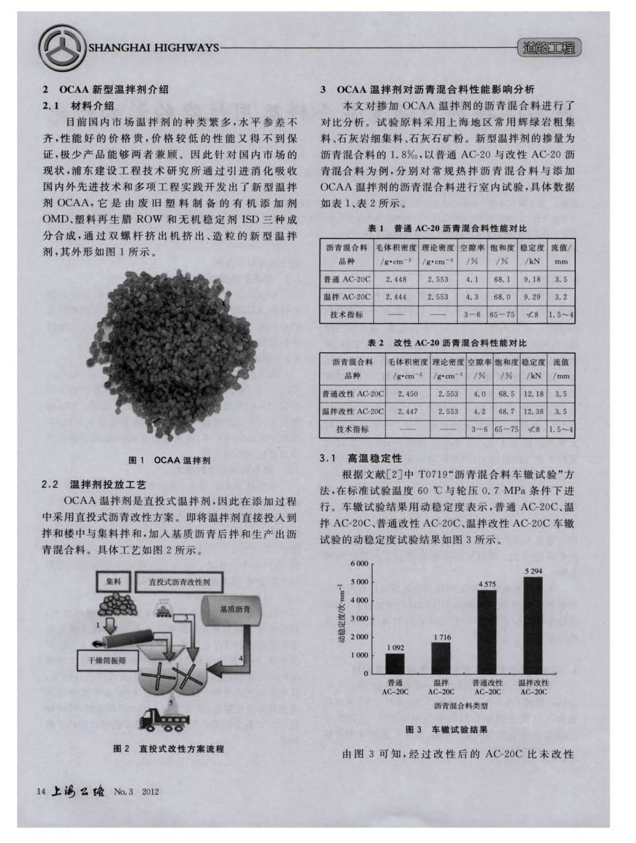 探究新型温拌剂对沥青混合料路用性能的影响研究[上海公路]_第2页