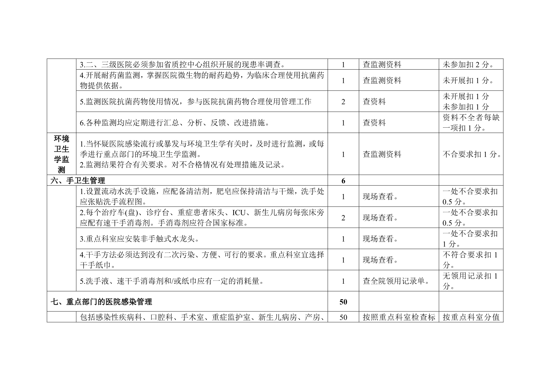 《精编》江西省医院感染质量控制综合评价标准介绍_第5页