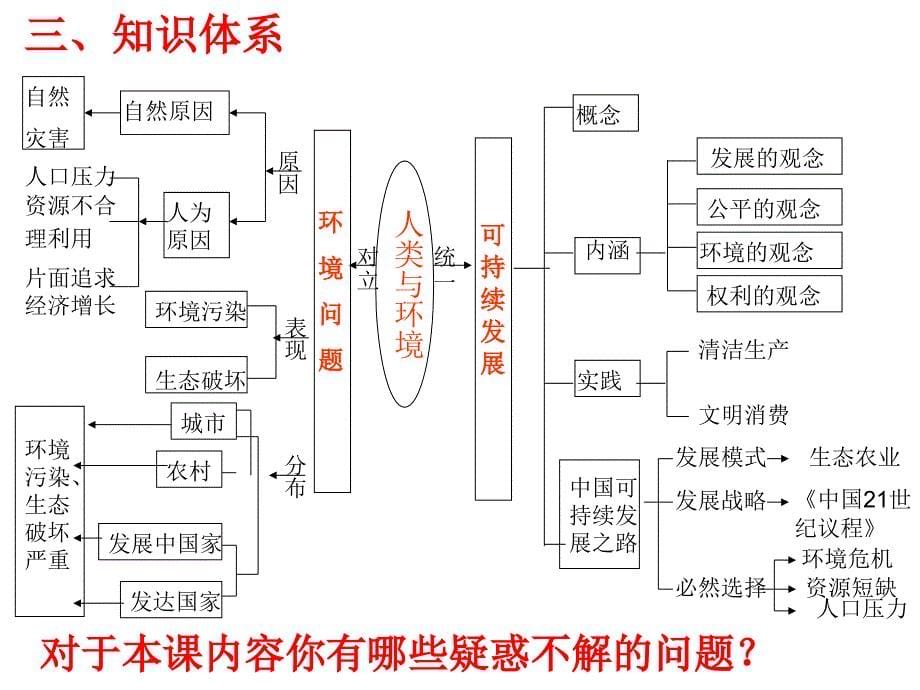 《精编》环境问题与可持续发展_第5页