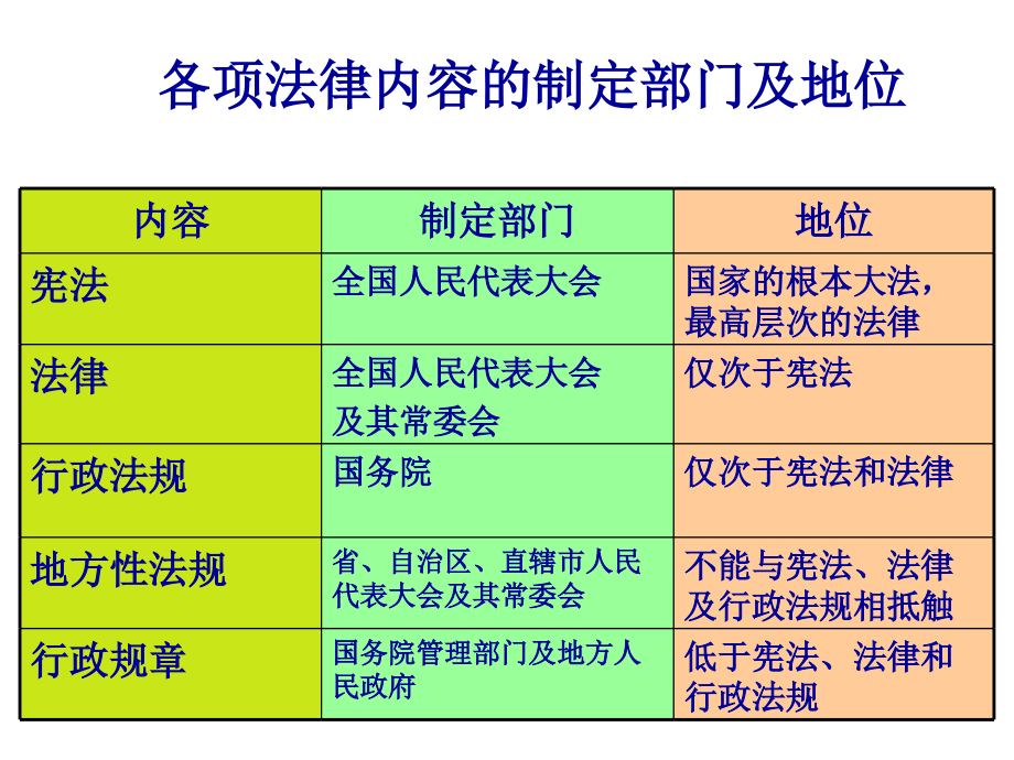 《精编》会计法律制度的构成与案例分析_第4页