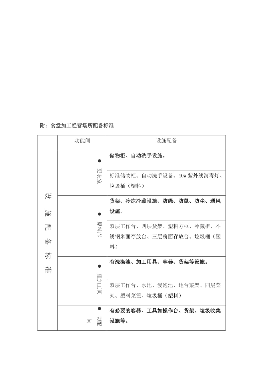 学校食堂建设标准(2017年最新).doc_第3页