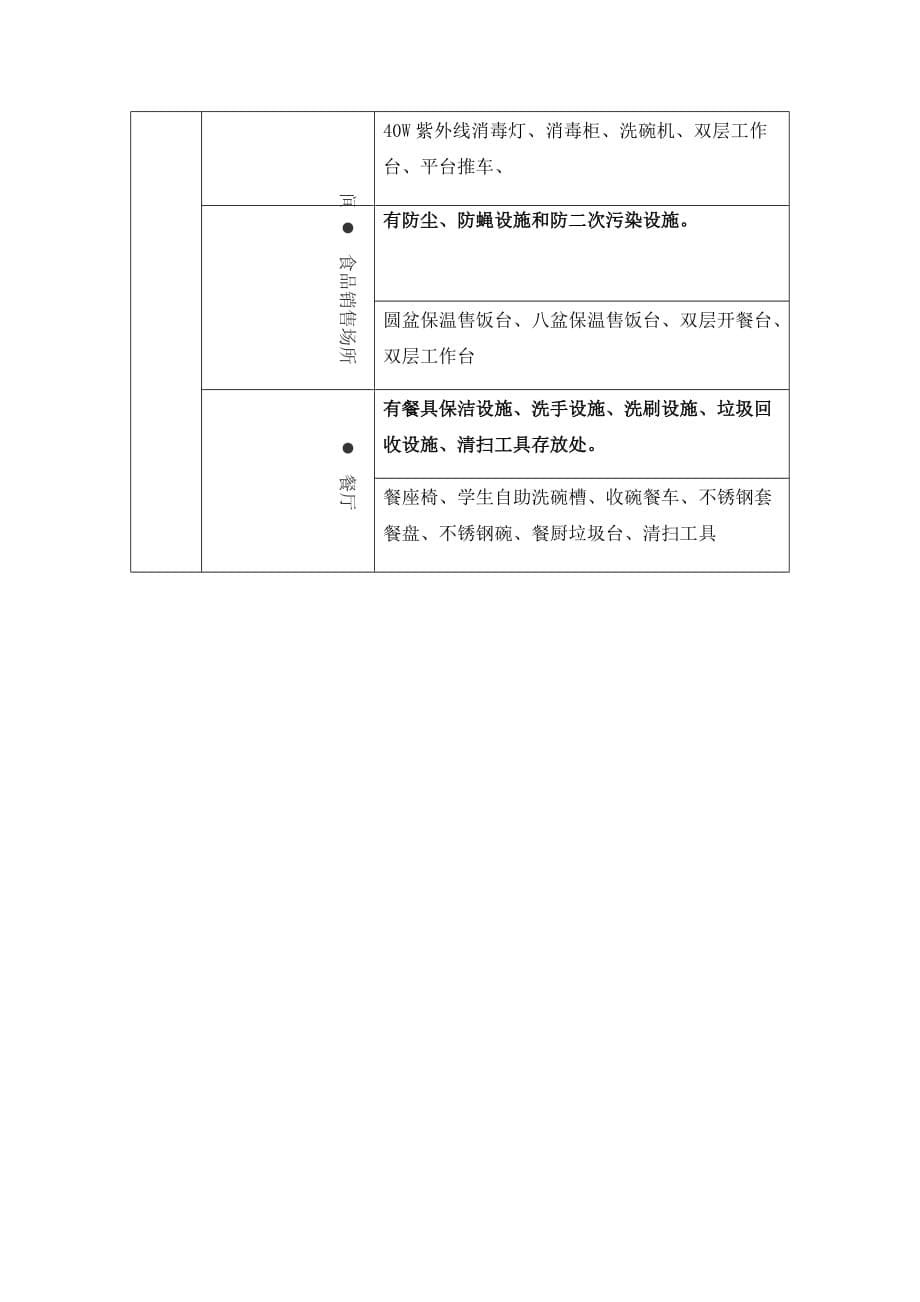 学校食堂建设标准(2017年最新).doc_第5页