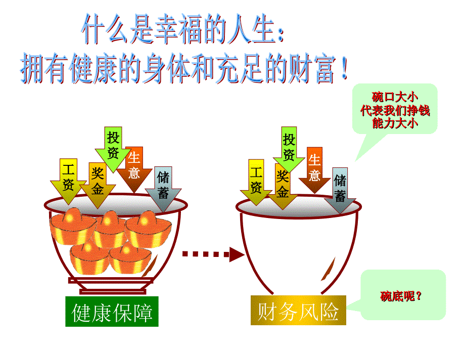 《精编》某保险集团保险产品说明会_第4页